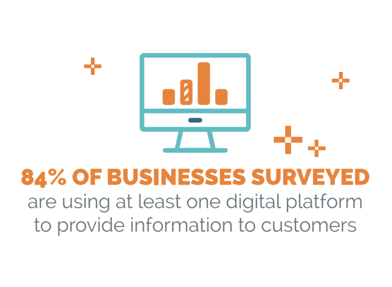 Examining the Impact of Technology on Small Business - Connected ...